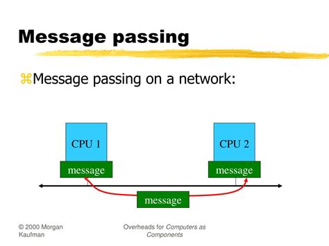 Image result for Message Passing in Operating System