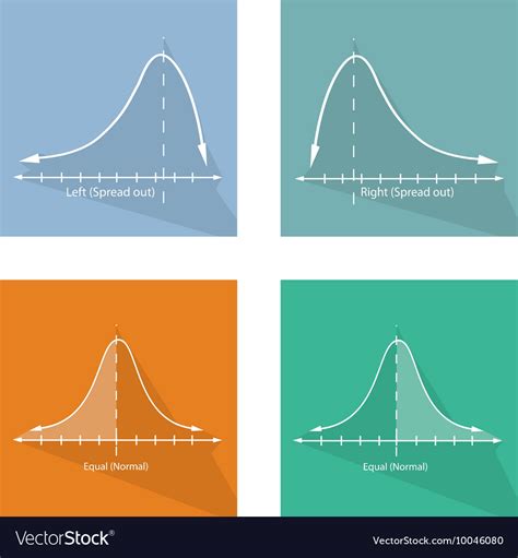 Afbeeldingsresultaten voor Normal Curve Chart Negative