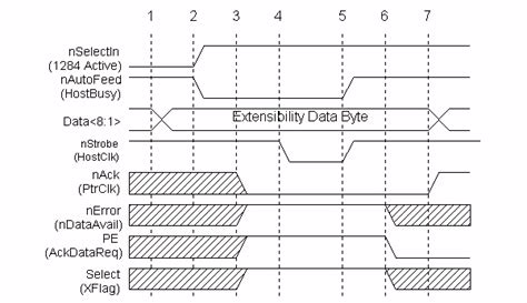 IEEE 1284 Connector Types に対する画像結果