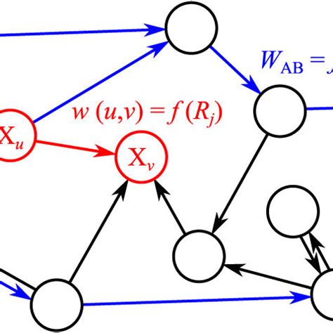 Image result for Graph Representation Learning Chemistry