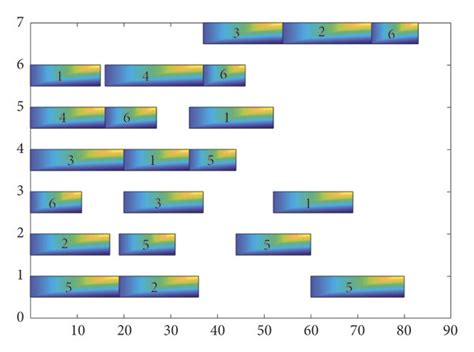 Image result for Linear Distribution Map