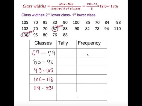 Afbeeldingsresultaten voor Frequency Distribution Table for Data
