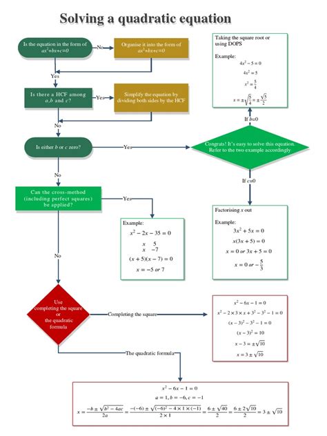 Image result for Flow Chart of Sequential Quadratic Programming