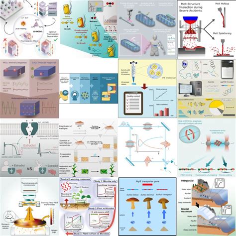 Image result for Work of Science Visualization