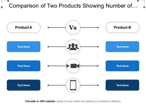 Image result for Comparing Two Different Processes