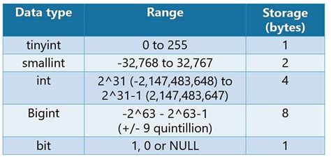 Image result for Int Data Type