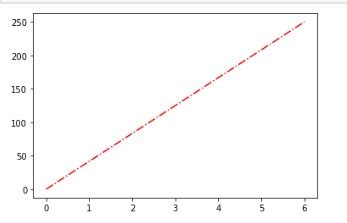 Image result for Python Plot Multiple Graphs