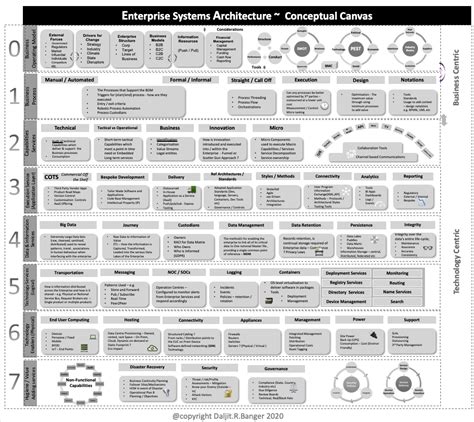 Image result for Computer Systems Stack