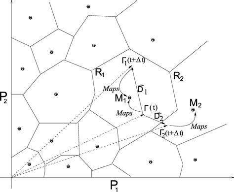 Image result for Displacement Vector
