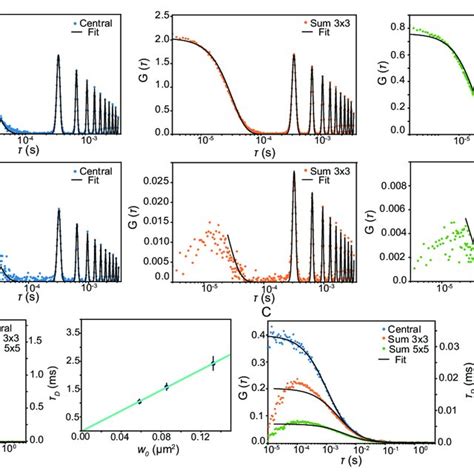 SPAD Array Mimo に対する画像結果