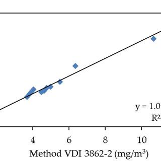 Low Flow Sampling Sheet に対する画像結果