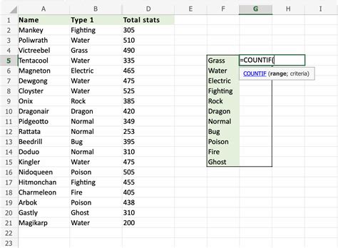 Image result for Excel Formula for Count