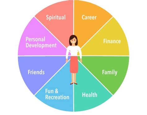 Afbeeldingsresultaten voor Definition of Work Life Balance by Authors