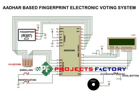 Fingerprint-Based Voting Machine に対する画像結果