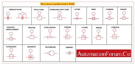 Image result for Flow Meter Drawing Symbol