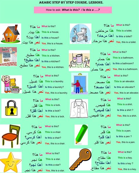Image result for Arabic for Beginners Lesson 1