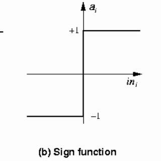 Image result for Base Activation Function