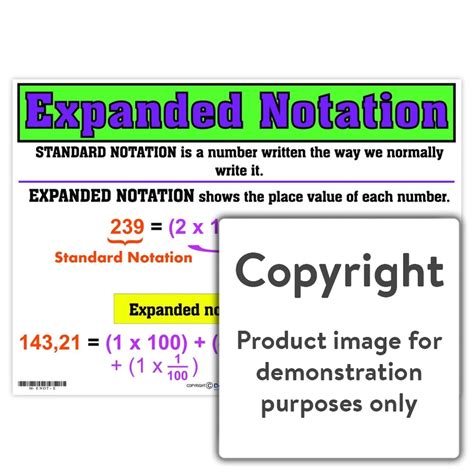 Difference Between Condensed Form and Expanded Notation に対する画像結果