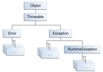 Java Method Throws Exception Example に対する画像結果