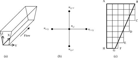 Image result for Flow through Trapezoidal Channel