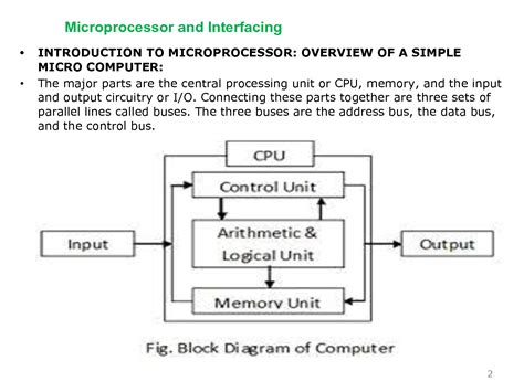Image result for Microprocessor and Interfacing Programming and Hardware