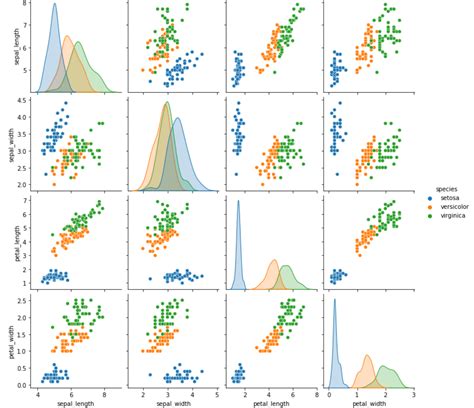 Toradh íomhá ar Plotting Graph Python