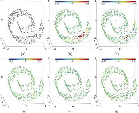 Image result for Individual Spectral Graph