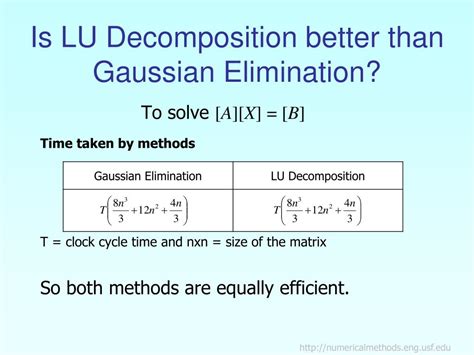Toradh íomhá ar LU Decomposition Code