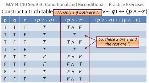 Double Implication Truth Table に対する画像結果