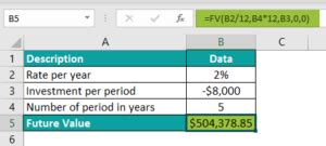 Image result for FV Type Excel
