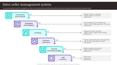 Image result for Order Management System Snapshot Slide