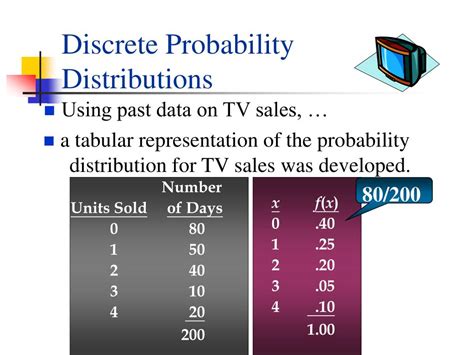 Image result for 20 Examples of Continuous Random Variables
