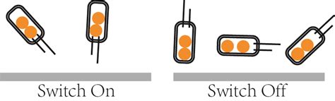 Toradh íomhá ar Tilt Sensor Arduino Coding