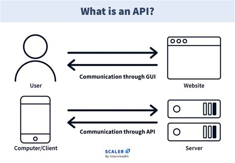 Image result for API Full Form in Python