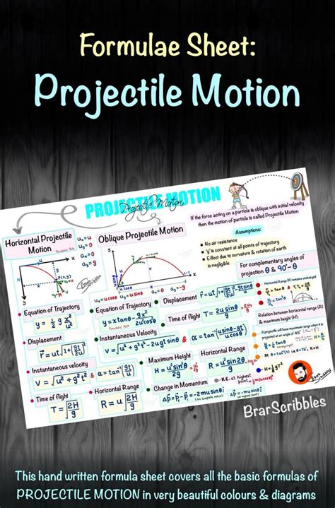 Toradh íomhá ar Projectile Motion Formula Sheet