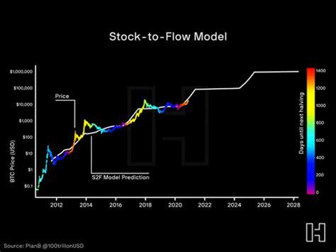 Image result for Low Flow Sampling GIF