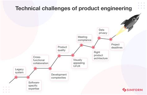 Toradh íomhá ar Common Challenges in Software Engineering