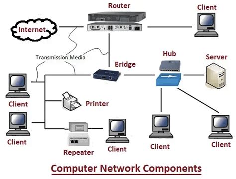 Image result for Understanding Computer Networking