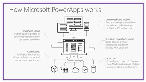 powerapps Dynamics 365 に対する画像結果