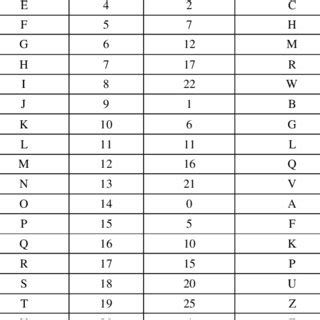 Toradh íomhá ar Affine Cipher Decrypt