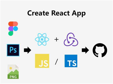 Image result for React Web App Design
