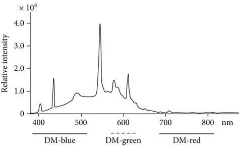 Relative Intensity From IR Spectrum に対する画像結果