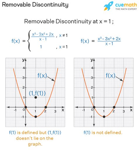 Image result for Removable Discontinuity Examples in Real Life