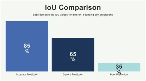 Image result for IOU Computer Vision