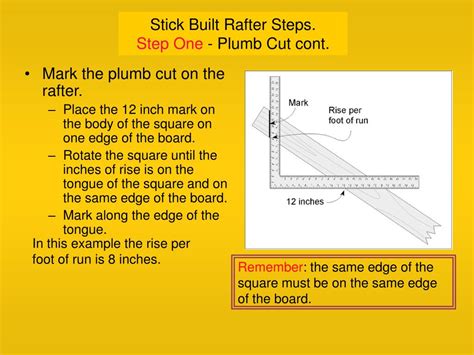 Plumb Cut vs Square Rafter に対する画像結果