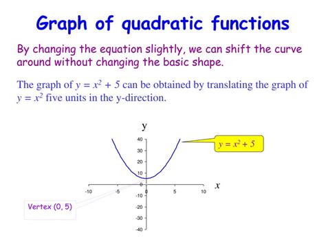 Image result for Features of a Quadratic Graph
