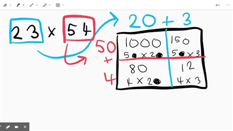 Toradh íomhá ar Multiplication Two-Digit Factors Using Manipulatives