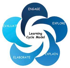 Image result for 5 Phases Learning Cycle
