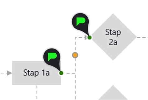 Stroomschema PowerShell に対する画像結果
