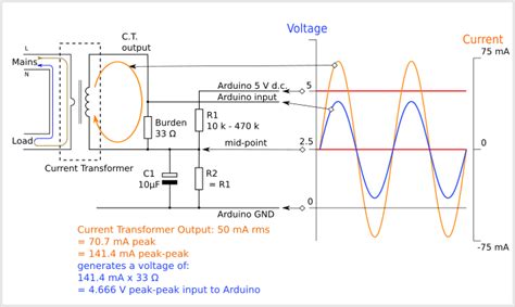 CT Arduino に対する画像結果